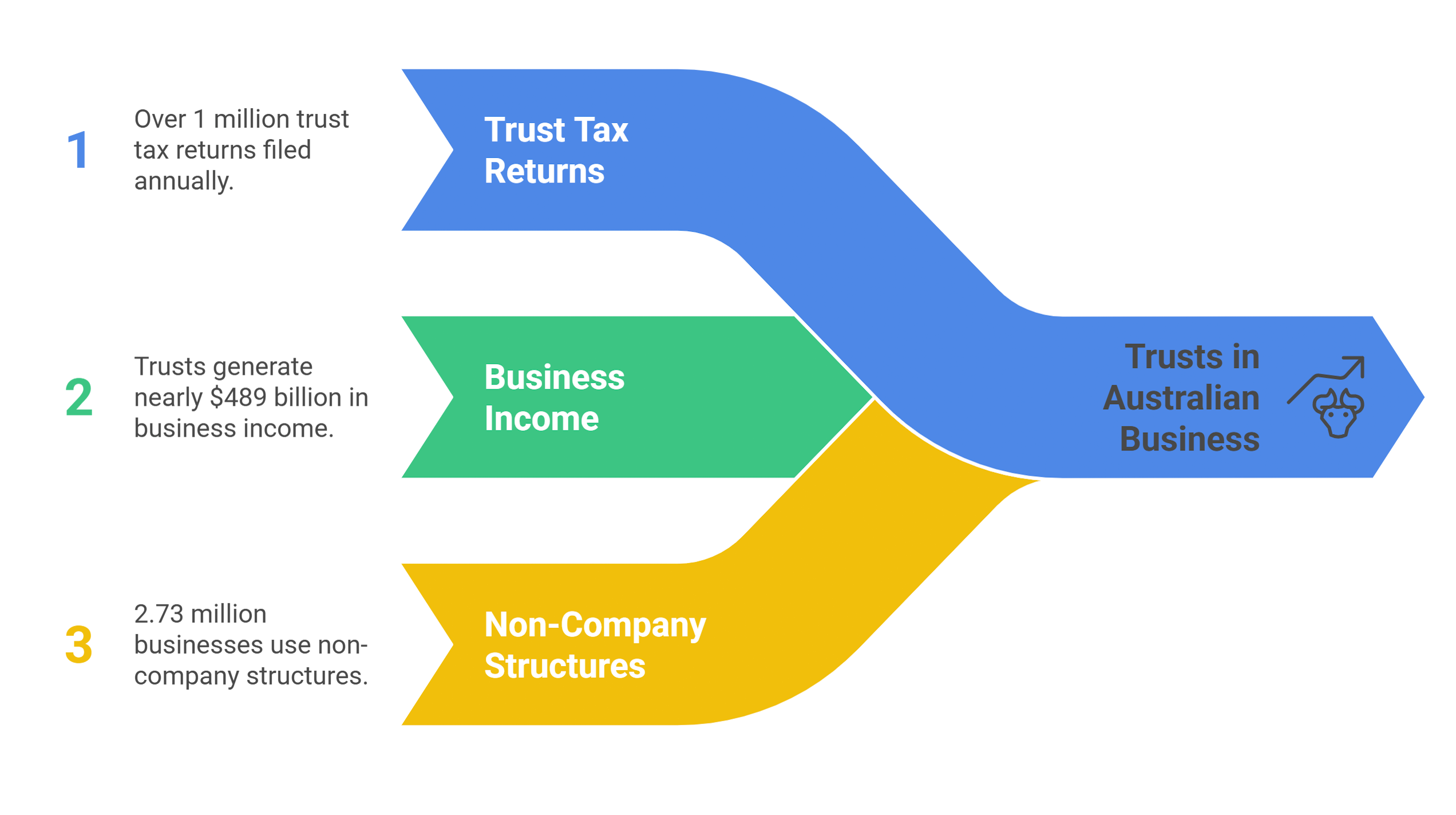 Australian Trust Landscape