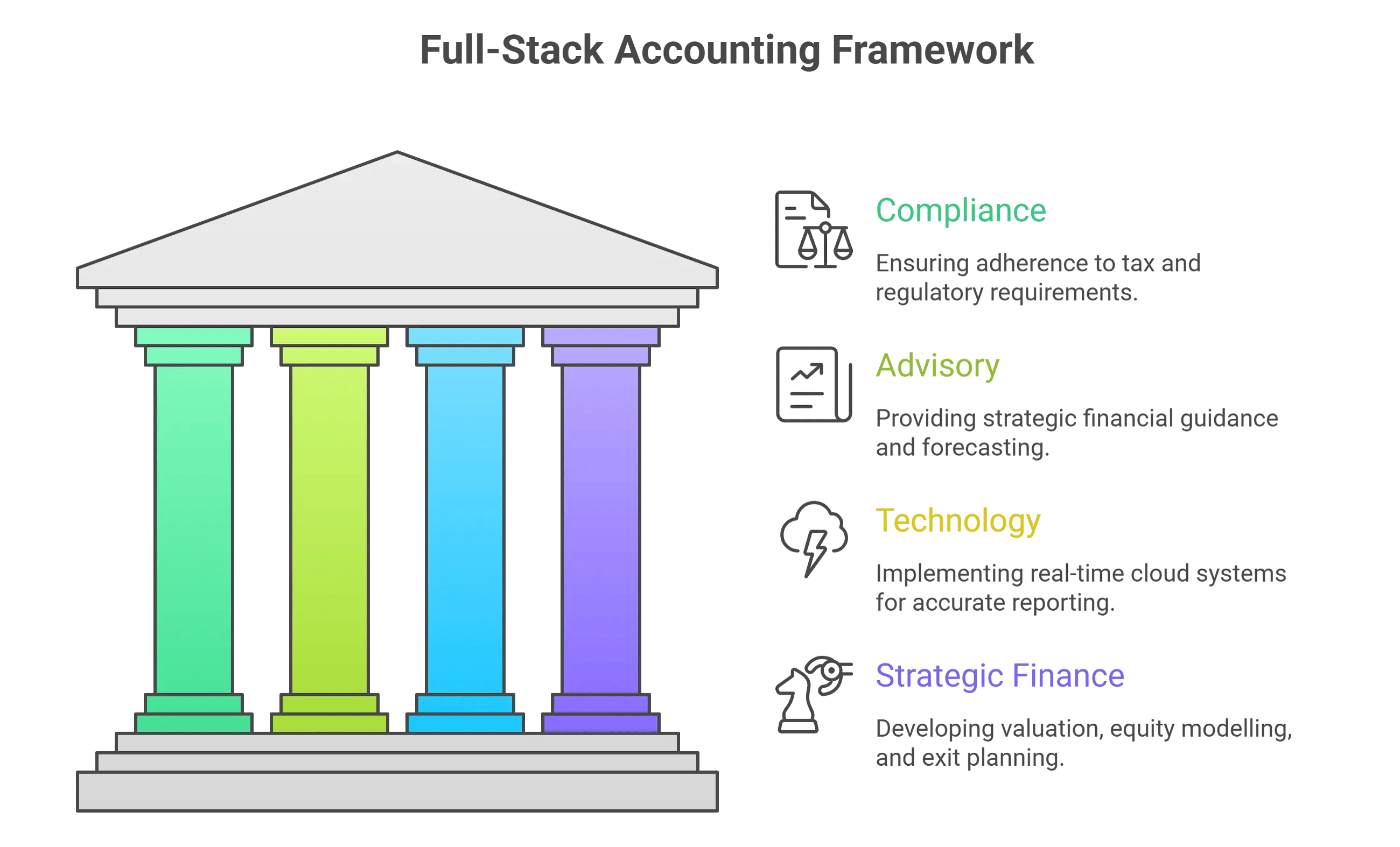 Full-Stack Accounting Framework-1