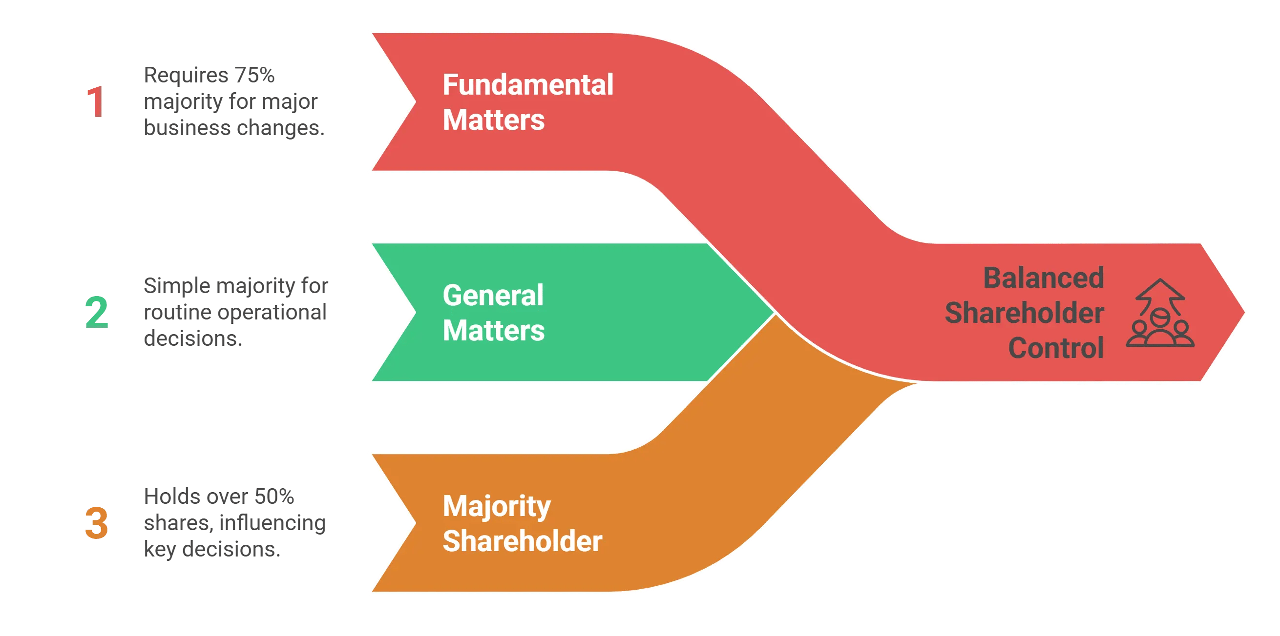 Key Components Every Founder Should Know
