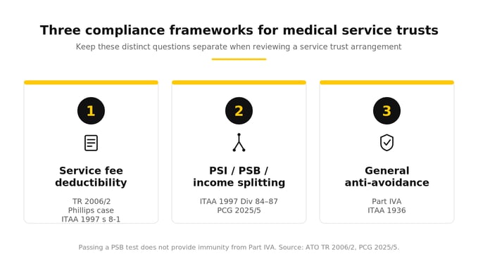 medical-service-trust-three-frameworks