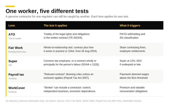 viz1-test-matrix