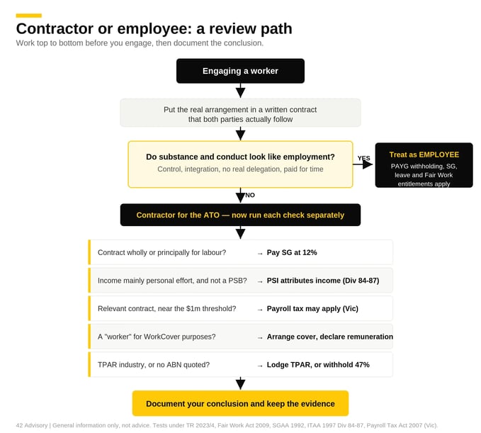 viz2-decision-flowchart
